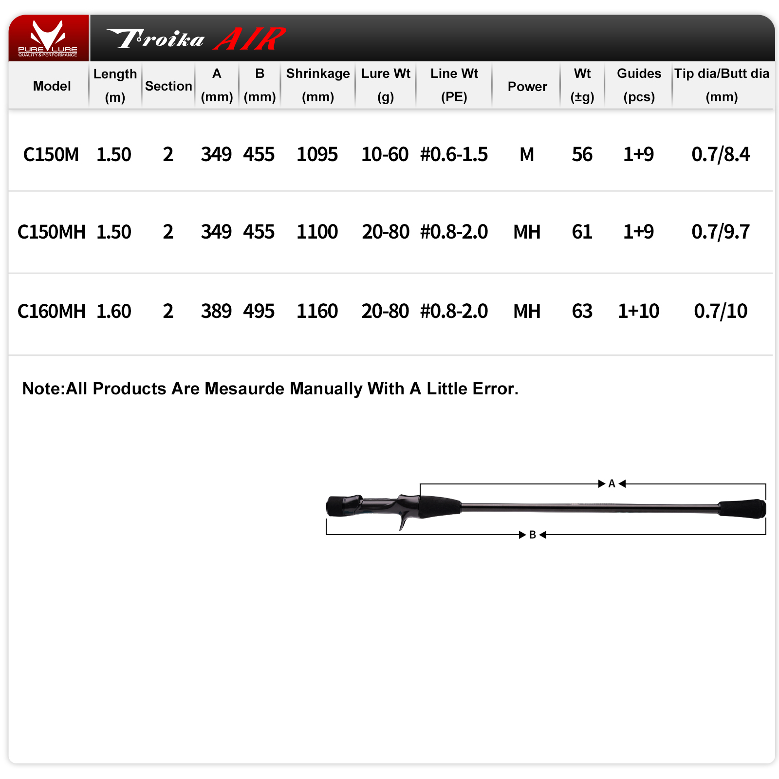 PURELURE Tripod AIR IIDAKO Tin – Fishing Rod Surf Bewertung und Preis